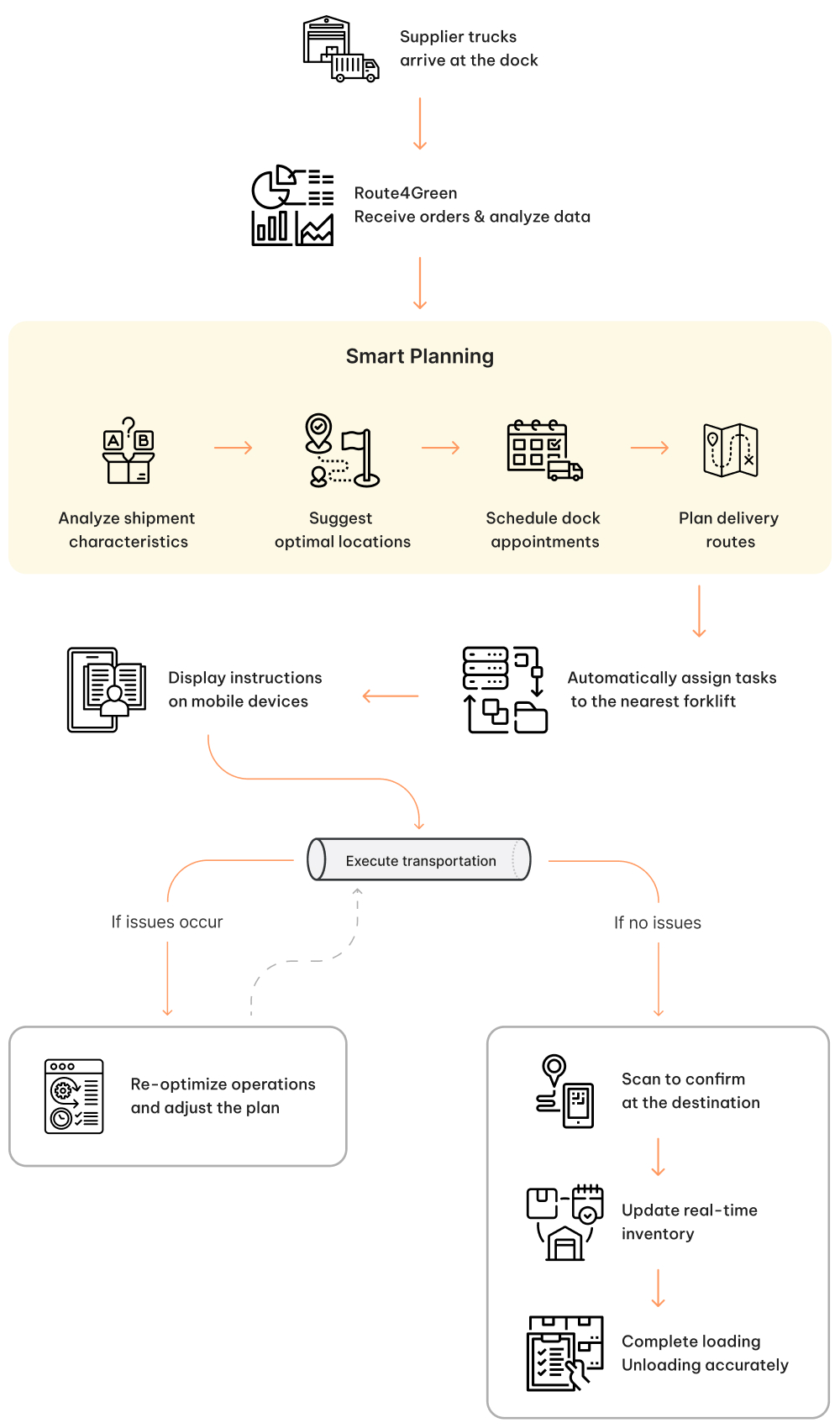 Engl_Nhập hàng