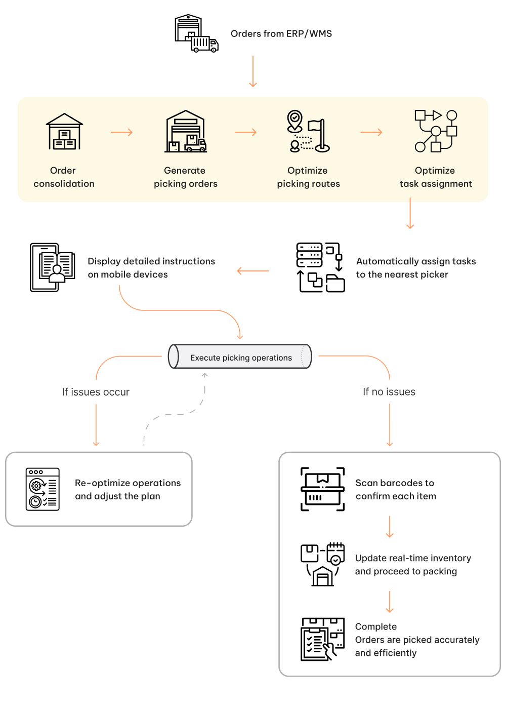 Engl_Xuất hàng