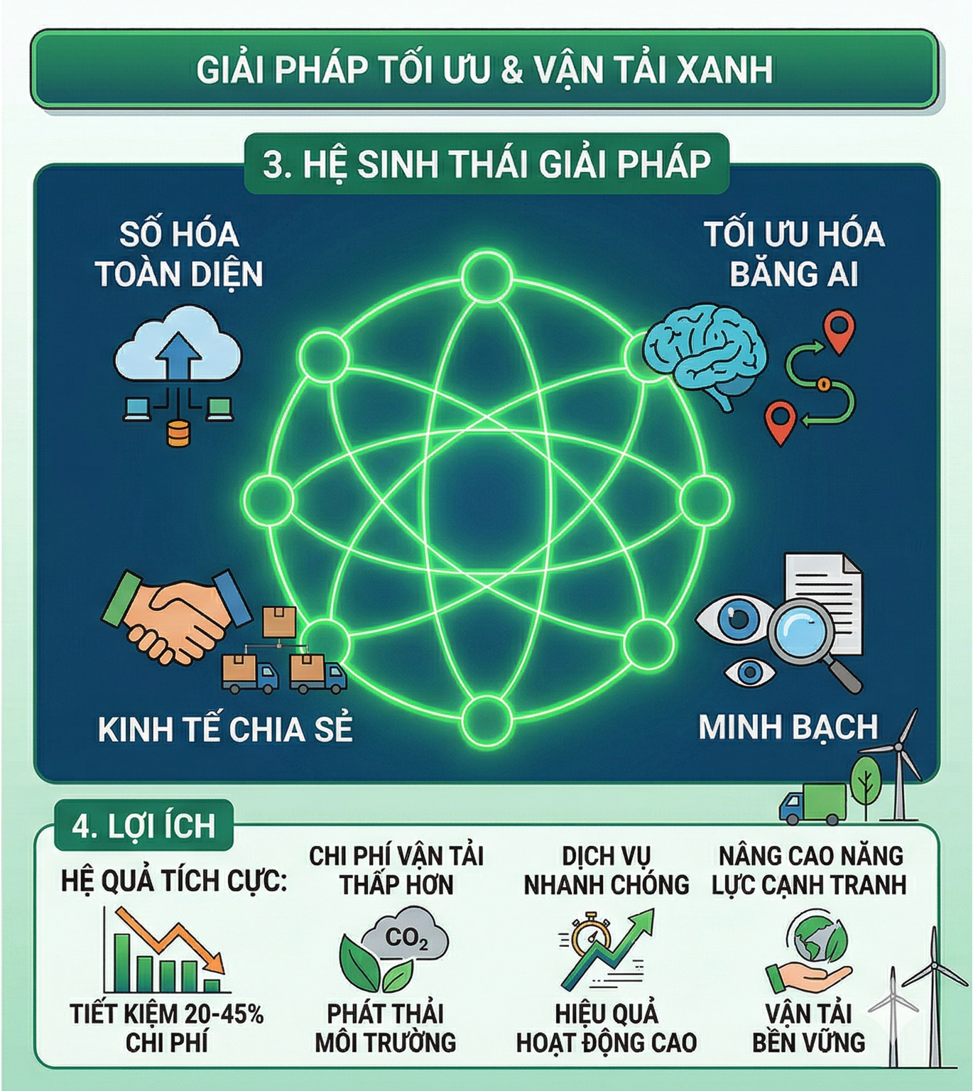 Logistics, Hệ thống TMS Smartway