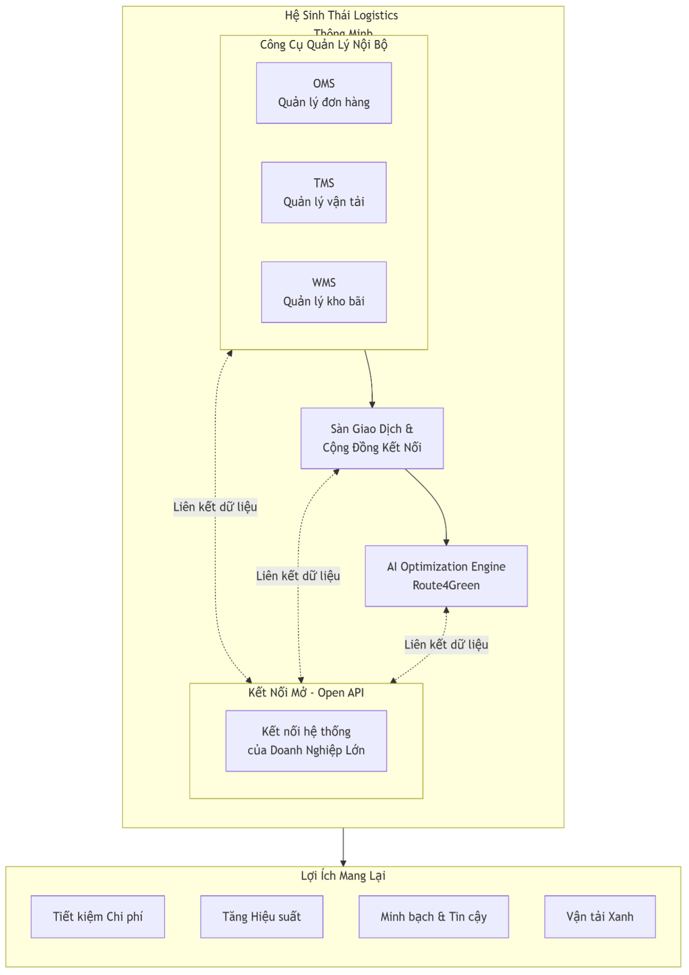 e_builder_img