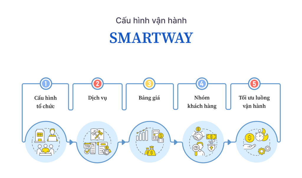 Hệ thống quản lý vận tải, Phần mềm TMS cho chuyển phát nhanh