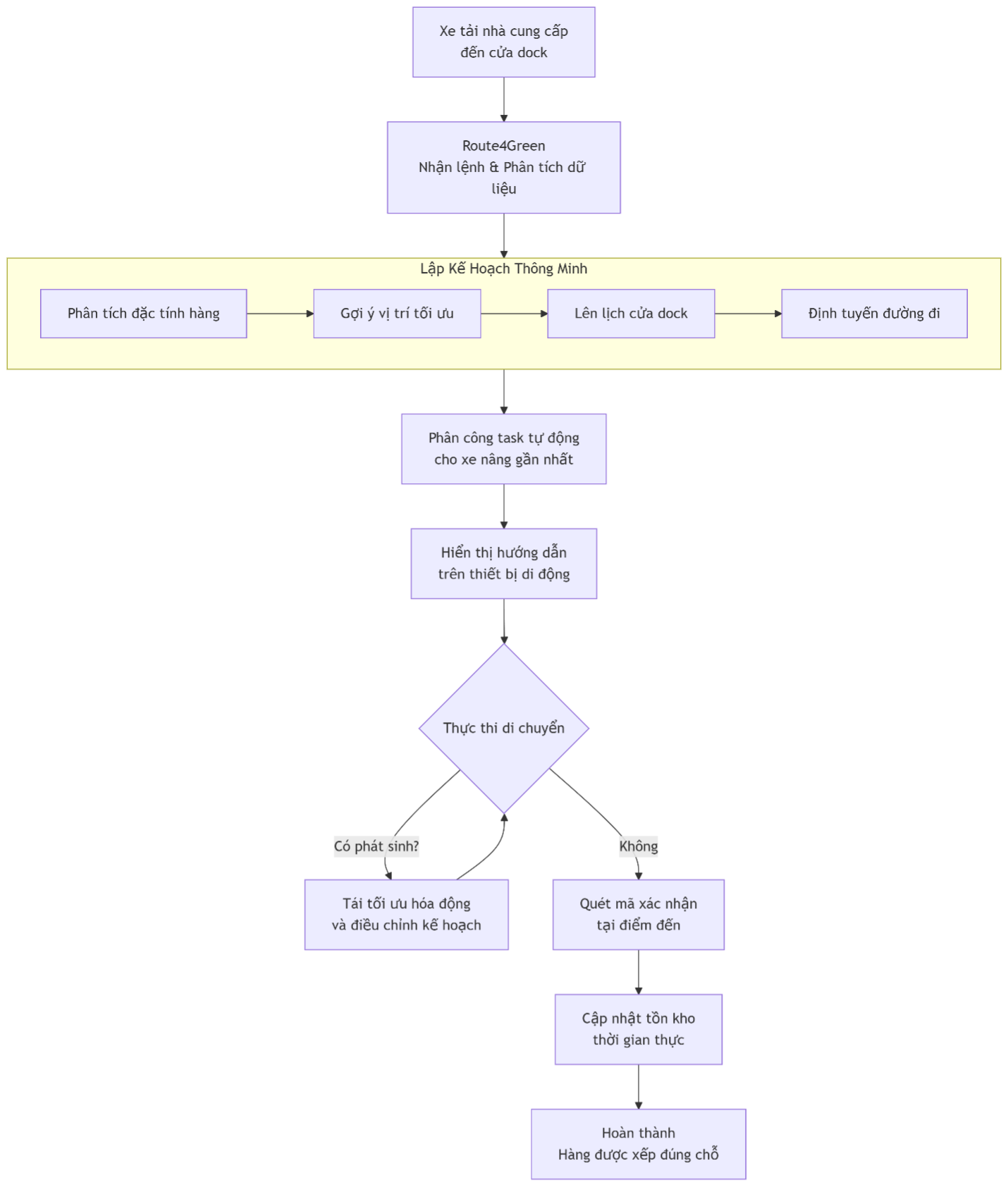process_inbound