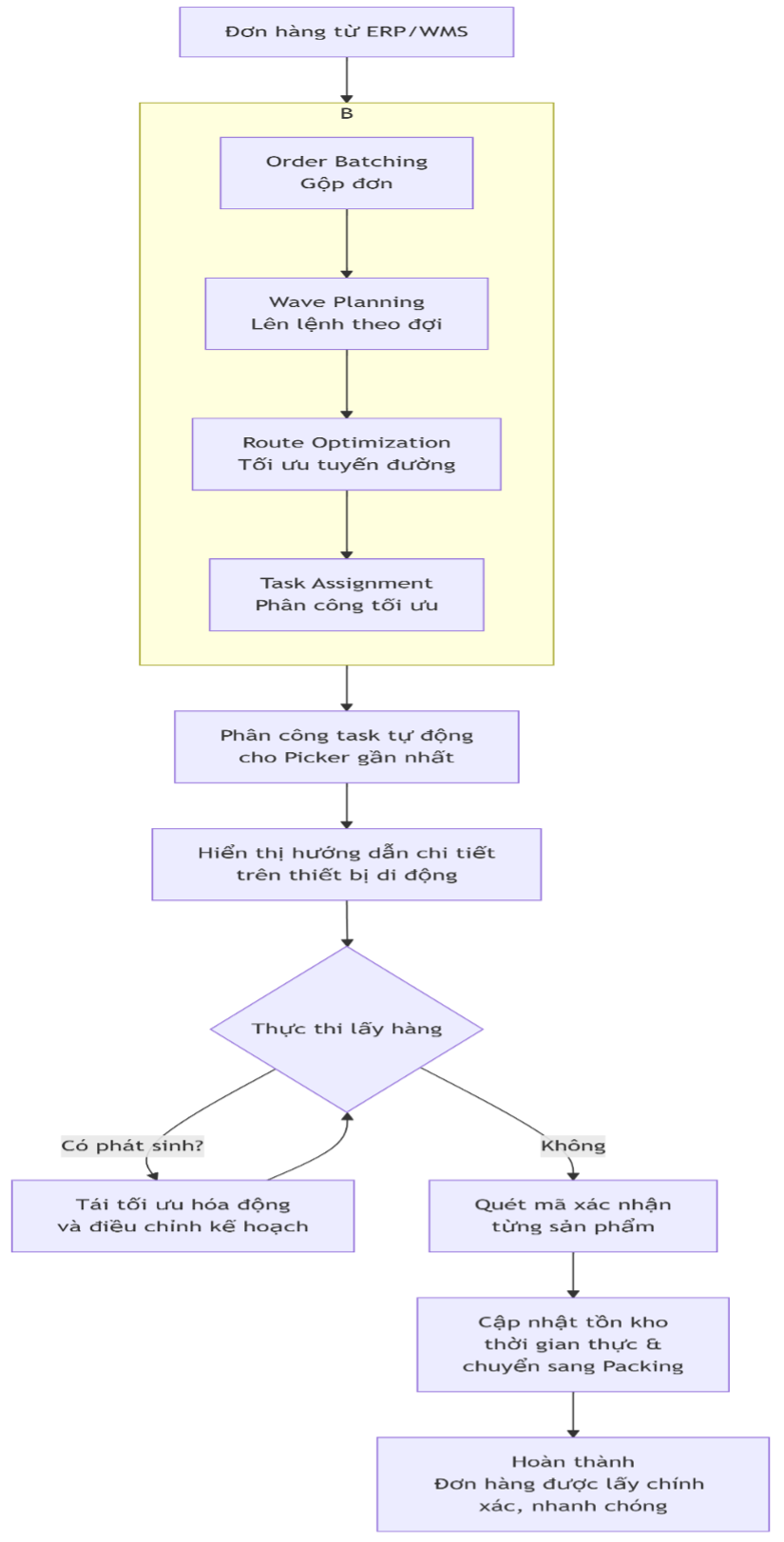 process_outbound